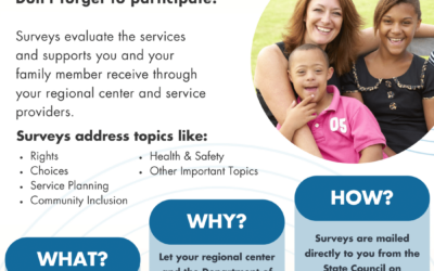 Quality Assessment Project: NCI Family Surveys | SCDD